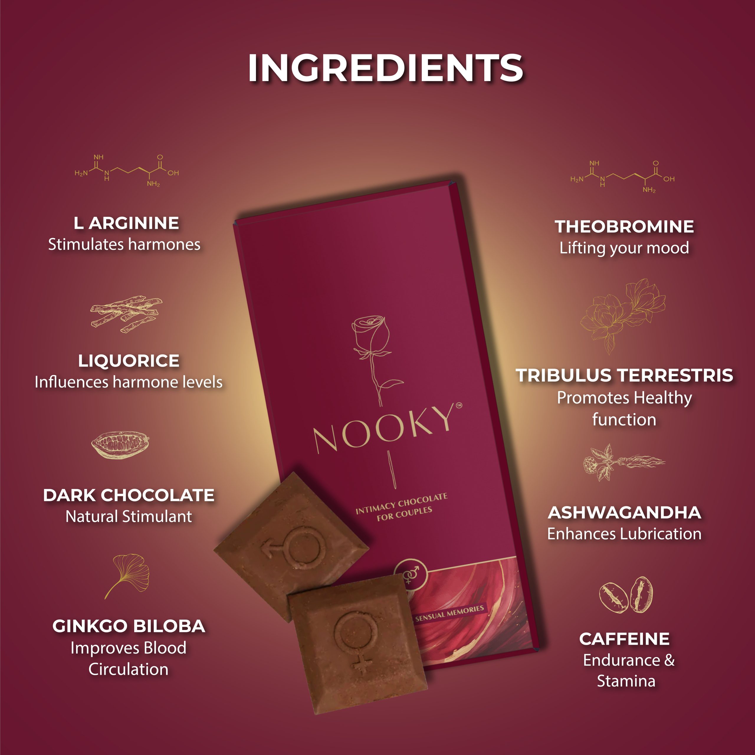 Nooky Intimacy Chocolate in Nepal | Couple Chocolates Ingredients - Nooky Intimacy Chocolate in Nepal